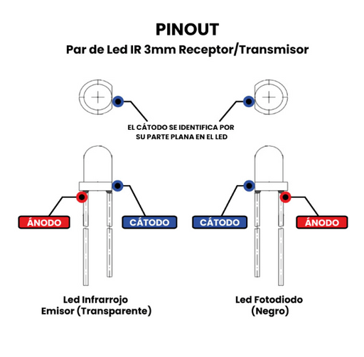 Led IR Infrarrojos (Receptor-Transmisor) 3mm